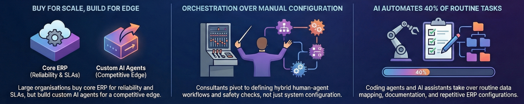 The Future of ERP: Licensing, Build vs Buy, and Agentic-first Architecture